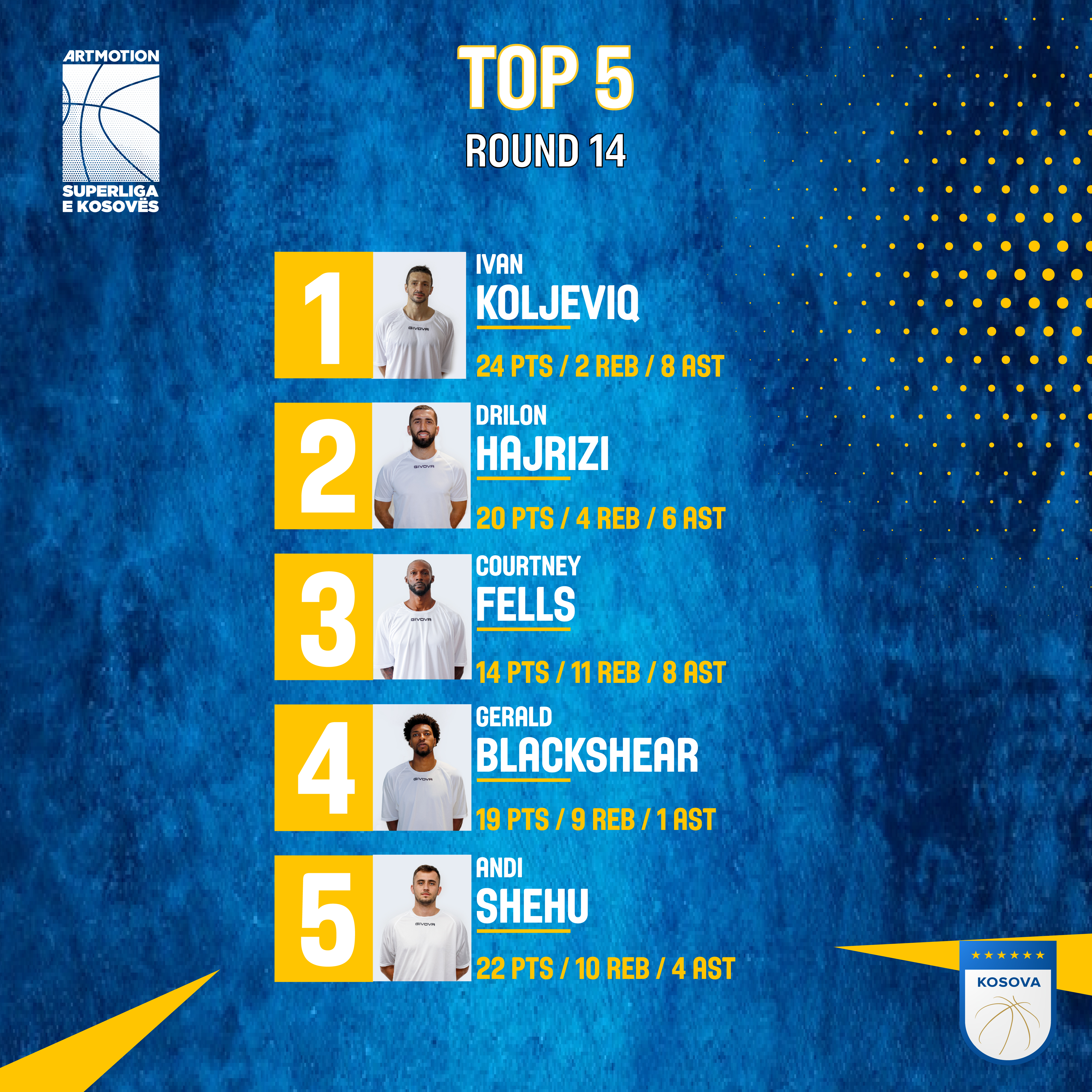 Koljeviq, MVP i xhiros së 14-të në elitën e basketbollit